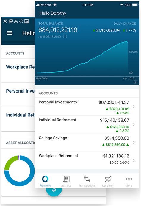 My Accounts | T. Rowe Price